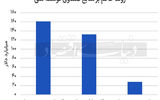 پول خوب برای برق پاک