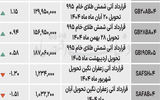 بازار آتی - ۱۴۰۴/۰۶/۱۷