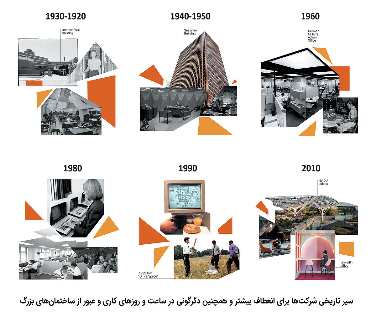 شرکت‌ها کوچک می‌شوند