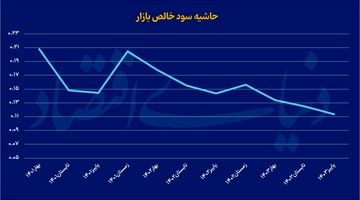 مانع‌زدایی از رشد صنایع