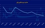 مانع‌زدایی از رشد صنایع