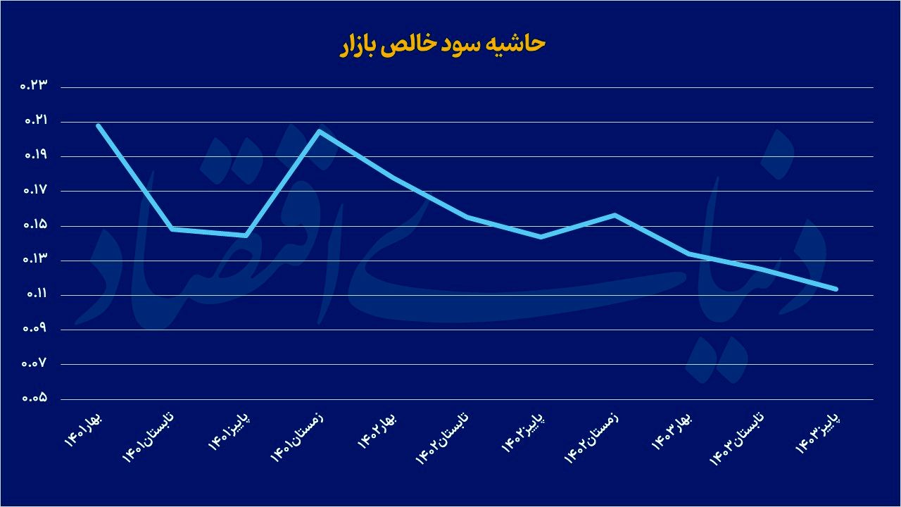 مانع‌زدایی از رشد صنایع