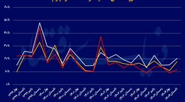 آینده روشن صنعت آلومینیوم