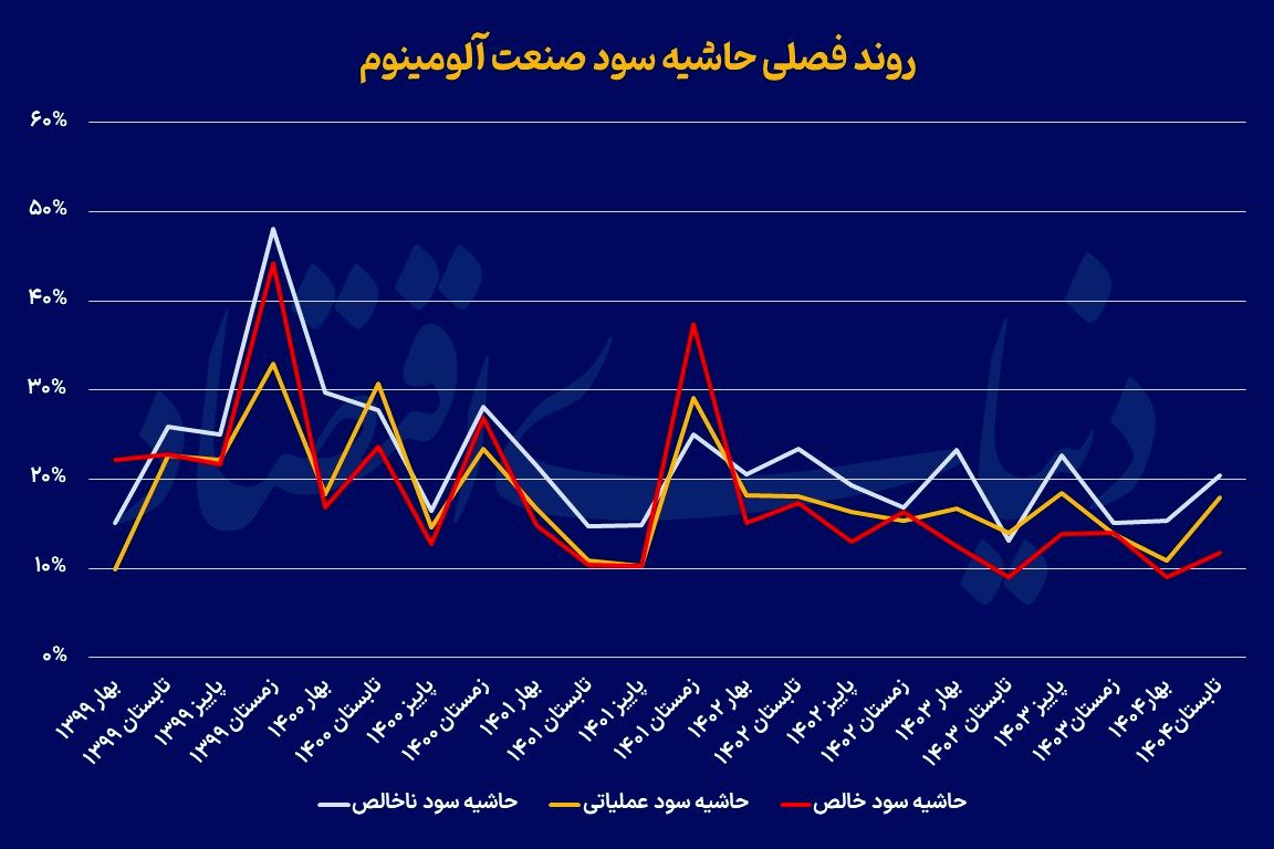 آینده روشن صنعت آلومینیوم