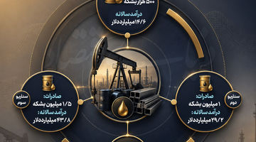 نقشه مقاوم‌سازی ارزی