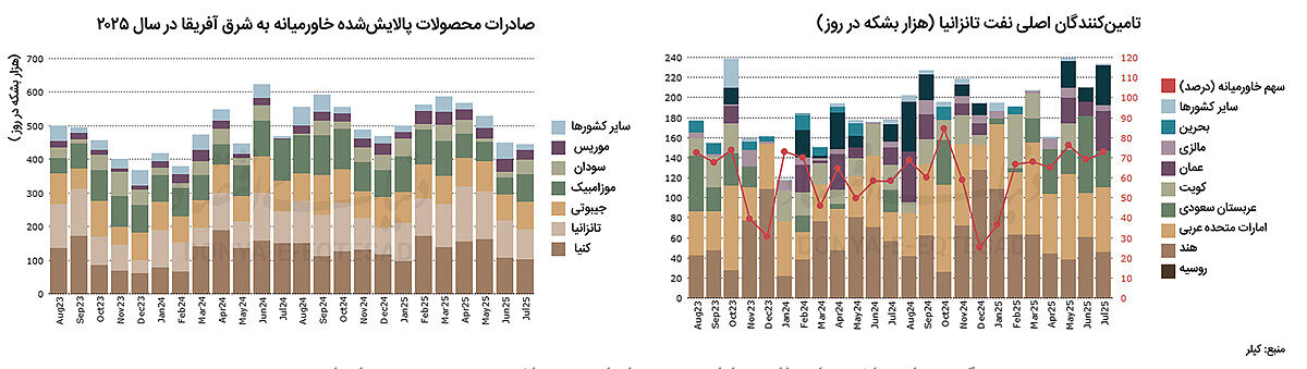 تسلط شیخ‌نشین‌ها بر آفریقا