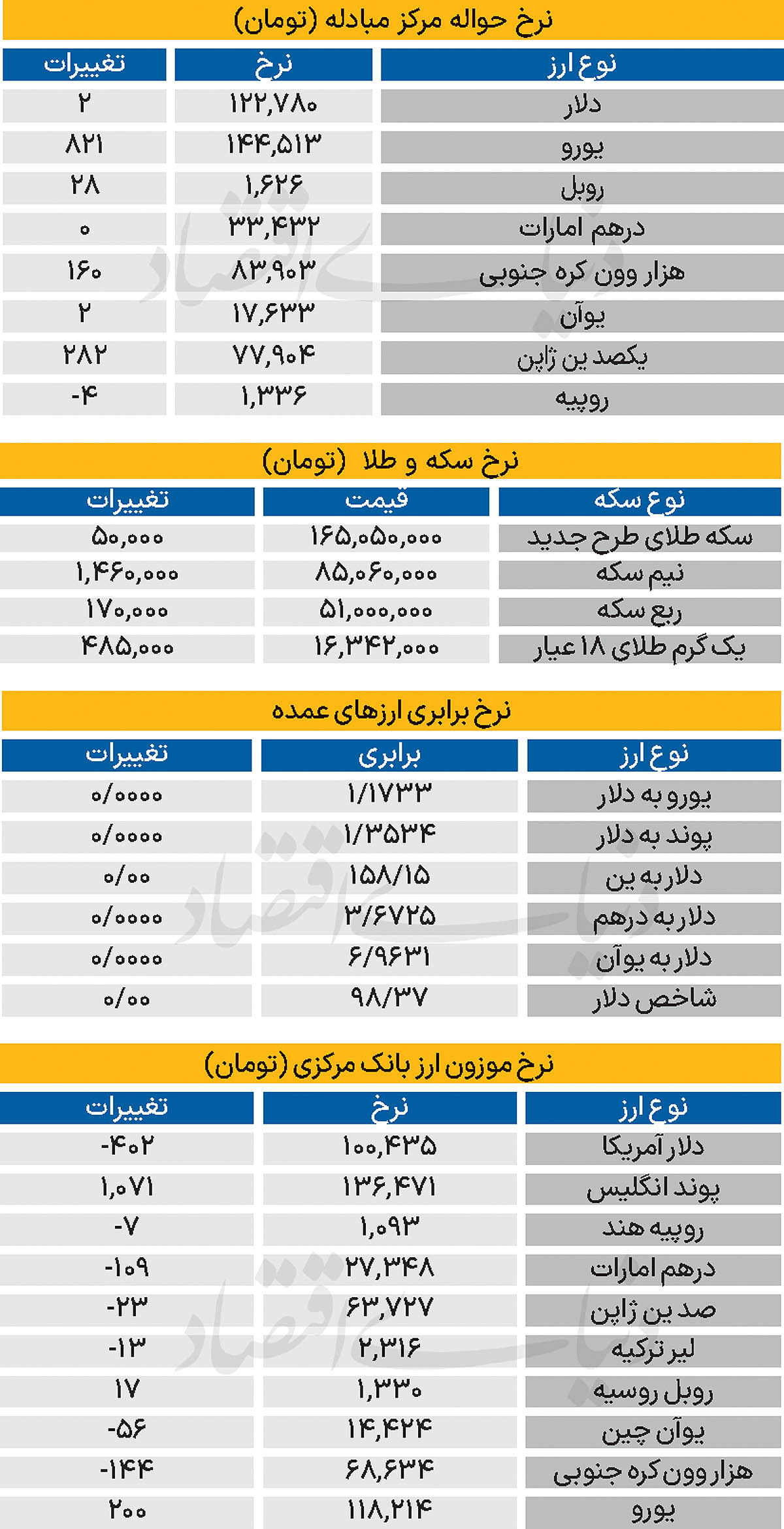 بازار - ۱۴۰۴/۱۱/۰۵