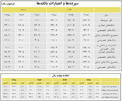 معدن و منابع طبیعی؛ چالشی برای توسعه