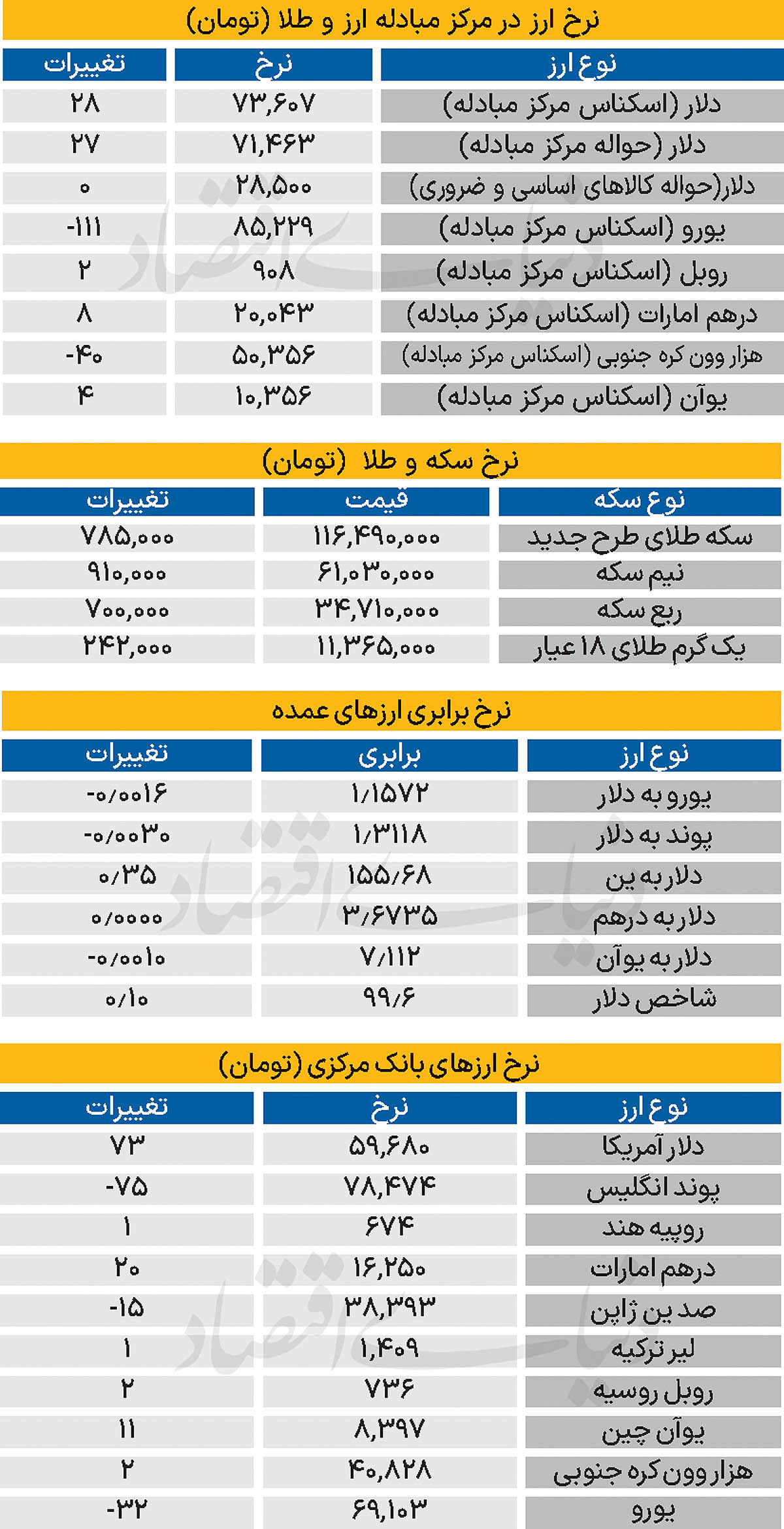 بازار - ۱۴۰۴/۰۸/۲۹