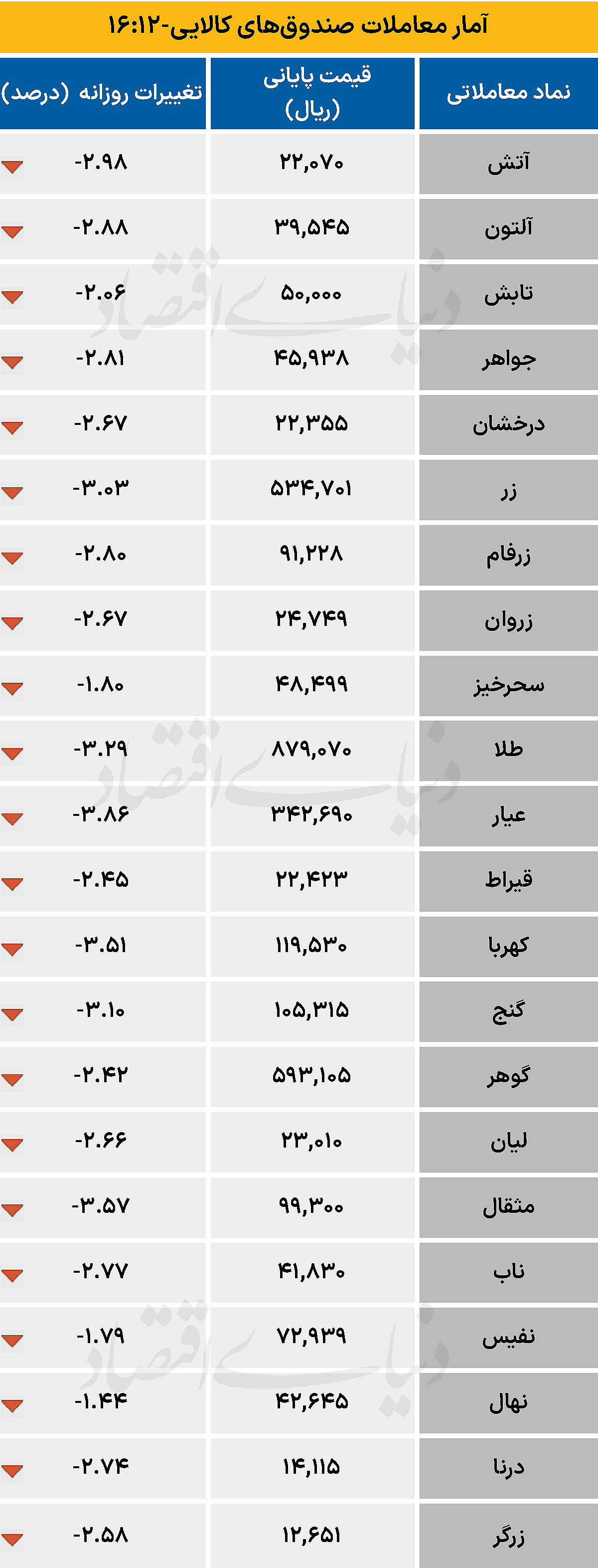 صندوق کالایی - ۱۴۰۴/۰۹/۱۹