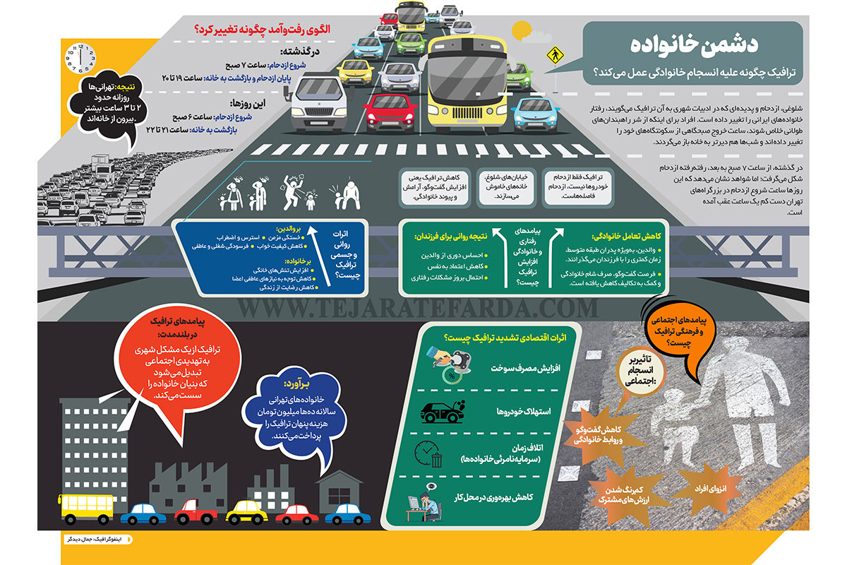 چگونه ترافیک عامل نارضایتی شهروندان را فراهم کرده است؟