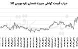 هجوم سرمایه‌ها به بازار نقره