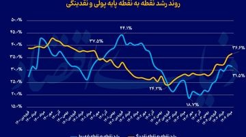 موتور دولتی پول پرقدرت