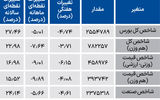 نبض شاخص - ۱۴۰۴/۰۵/۱۸