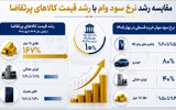 شکاف سود رسمی و بازار