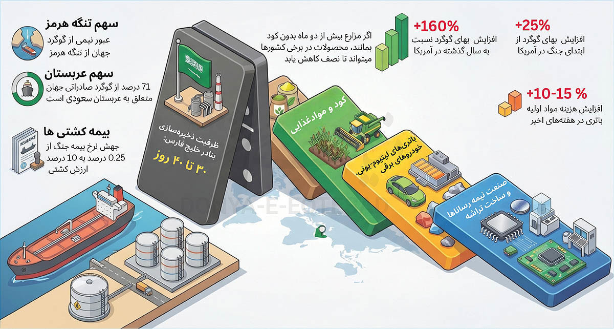 پیامد اسیدی جنگ