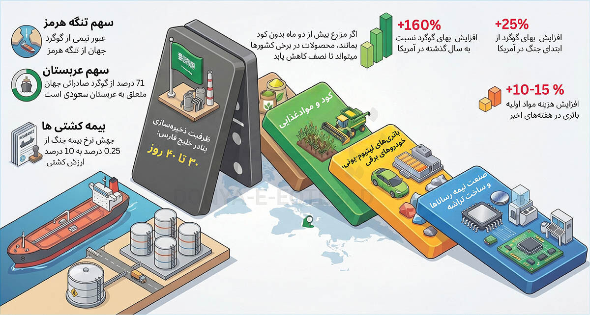 پیامد اسیدی جنگ