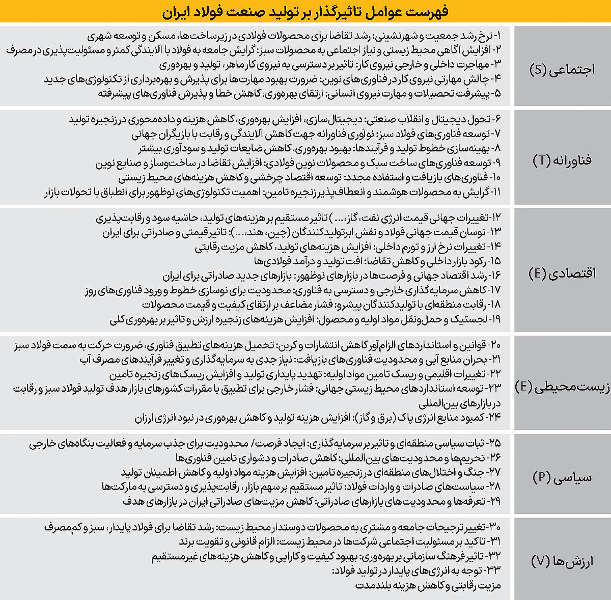 افق فولاد در 1408