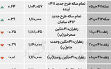 بازار گواهی  - ۱۴۰۴/۰۷/۰۹