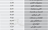 سردمداران ورود و خروج حقیقی‌ها - ۱۴۰۴/۰۶/۱۵