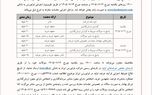 نشست‌های معارفه سهام «فکور» پیش از عرضه اولیه در فرابورس برگزار می‌شود

