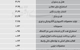 سردمداران ورود و خروج حقیقی‌ها - ۱۴۰۵/۰۵/۰۶