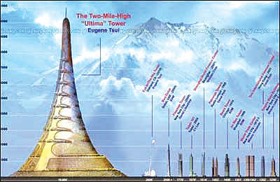 برجی با ارتفاع 3 کیلومتر و ظرفیت یک‌میلیون جمعیت