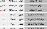 بازار فولاد - ۱۴۰۴/۰۷/۳۰
