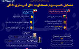 پیشنهاد جدید هسته‌ای روی میز تهران؛ کنسرسیوم منطقه‌ای؟