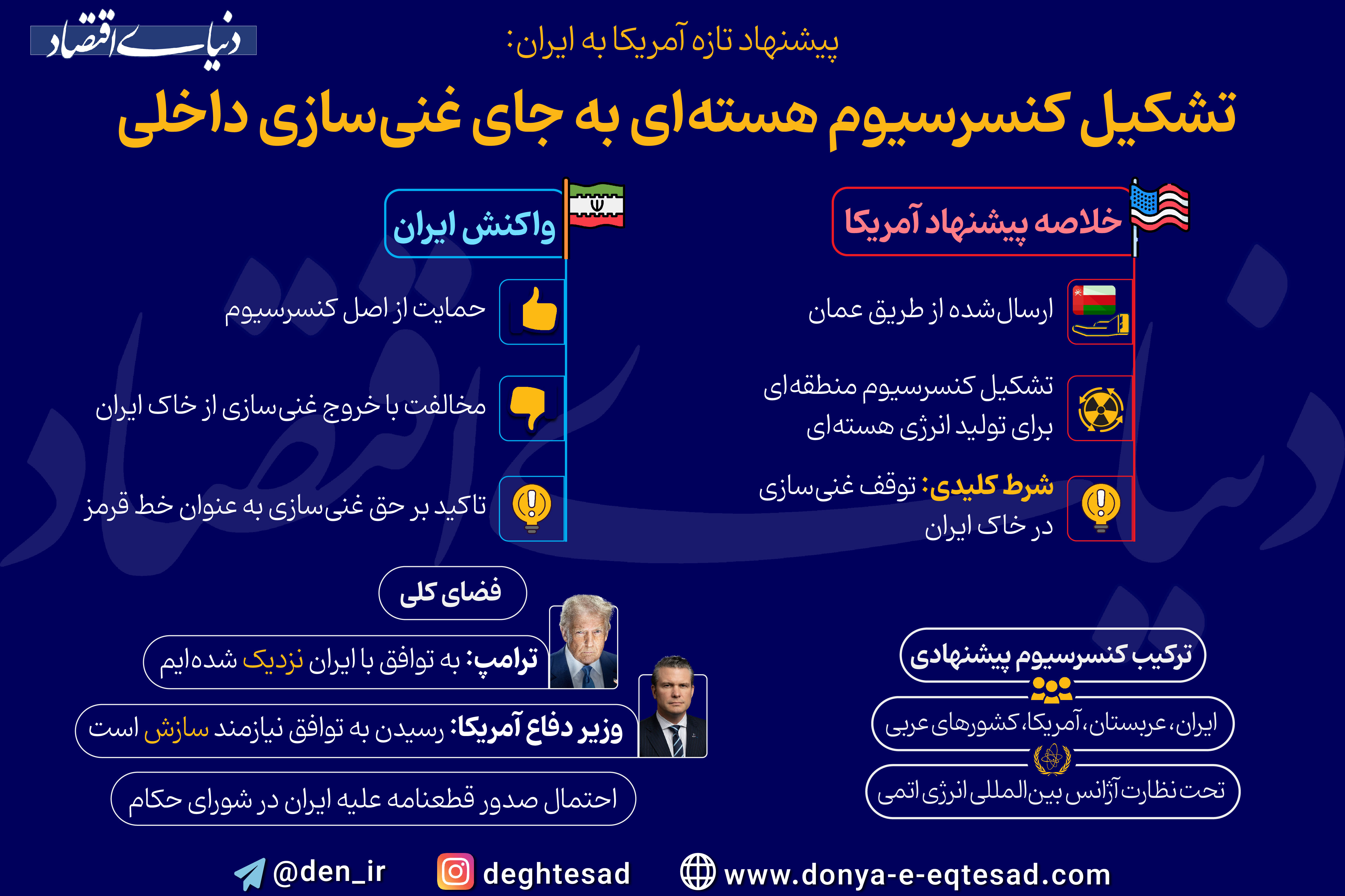 پیشنهاد جدید هسته‌ای روی میز تهران؛ کنسرسیوم منطقه‌ای؟