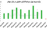 گوی سبقت در دست بورس