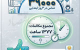 سنگینی کفه خرید طلا به فروش در روزهای جنگ