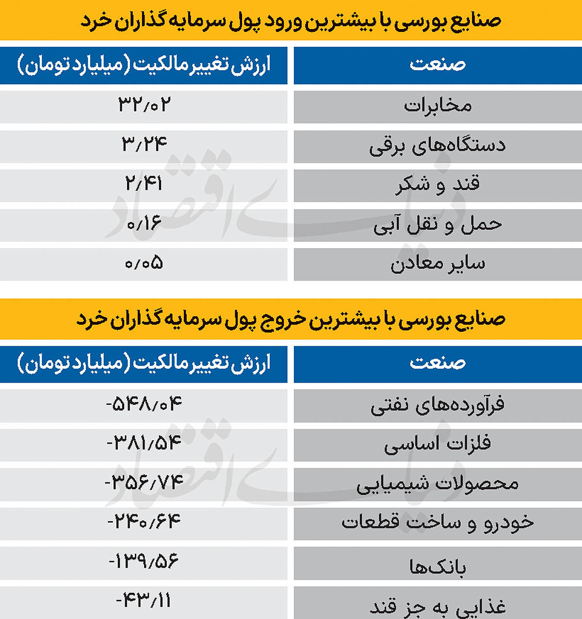 سردمداران ورود و خروج حقیقی‌ها - ۱۴۰۴/۱۲/۰۴