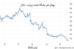 هرمز در انتظار امضای تفاهم