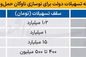 بسته دولت برای خودروهای فرسوده