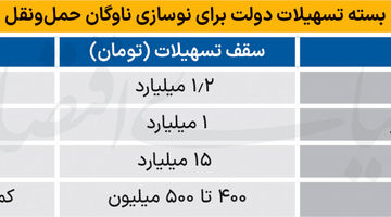 بسته دولت برای خودروهای فرسوده