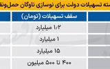 بسته دولت برای خودروهای فرسوده