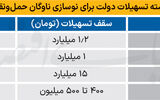 بسته دولت برای خودروهای فرسوده