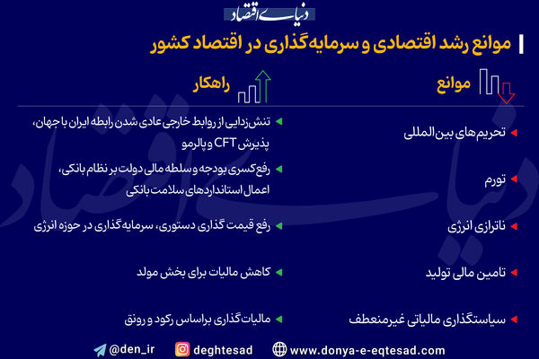 موانع رشد اقتصادی و سرمایه‌گذاری در اقتصاد کشور 