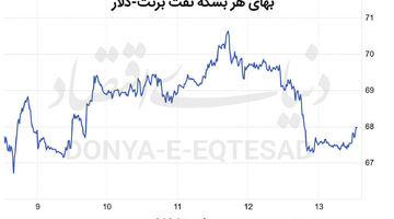 نفت در سایه توافق واشنگتن-تهران
