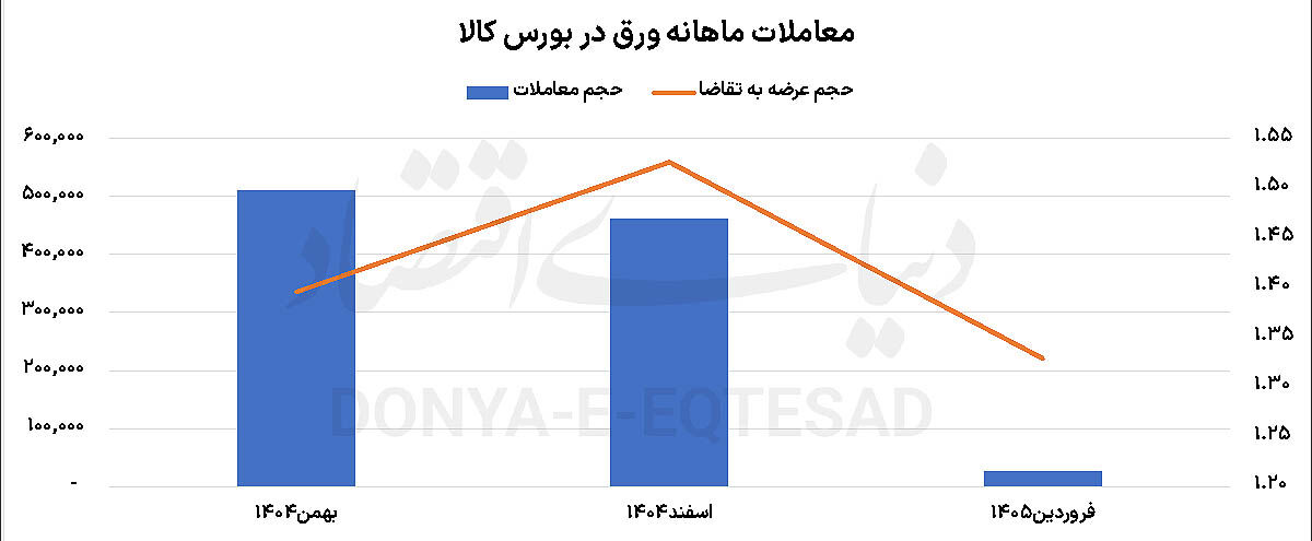 جای خالی ورق «فولاد» در تالار نقره‌ای