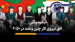 افق نیروی کار چین و هند در 2050
