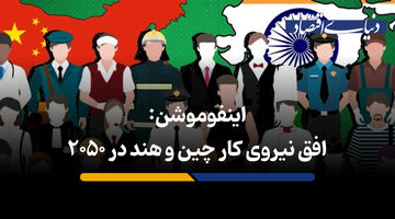 افق نیروی کار چین و هند در 2050
