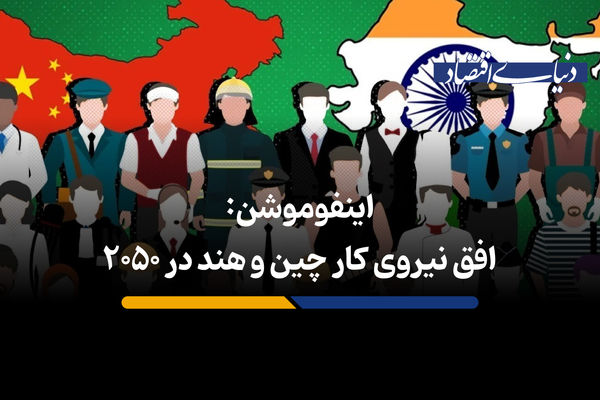 افق نیروی کار چین و هند در 2050
