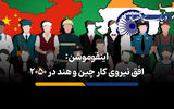 افق نیروی کار چین و هند در 2050
