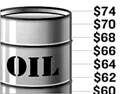 فضای بازارهای جهانی در هنگامه نفت 74دلاری ایران