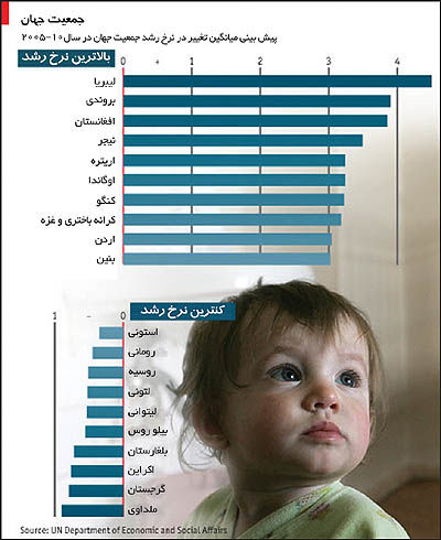 برندگان و بازندگان