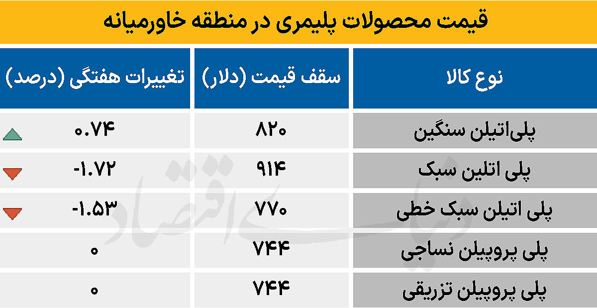 پلیمر خاورمیانه - ۱۴۰۴/۰۹/۱۵