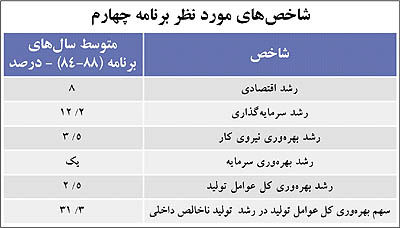 بهره‌وری پایین می‌آید