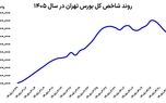 بورس در محاصره فروشندگان